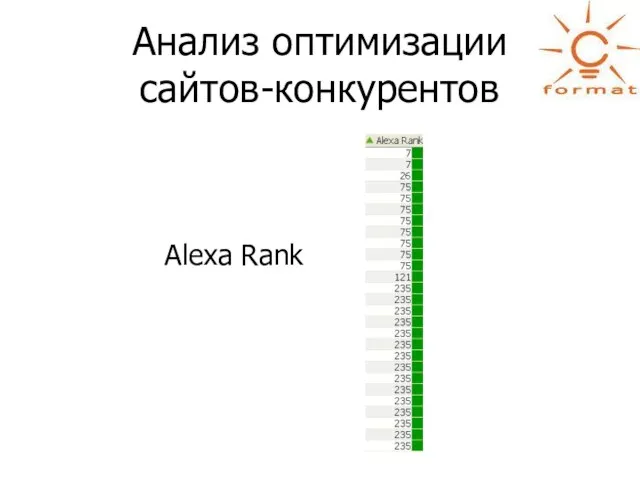 Анализ оптимизации сайтов-конкурентов Alexa Rank