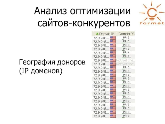 Анализ оптимизации сайтов-конкурентов География доноров (IP доменов)