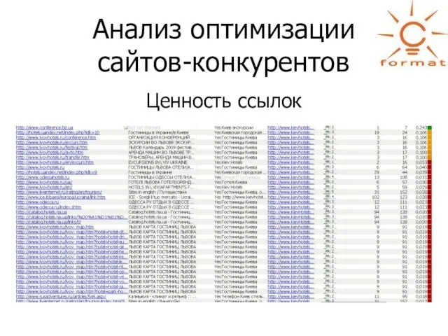 Анализ оптимизации сайтов-конкурентов Ценность ссылок