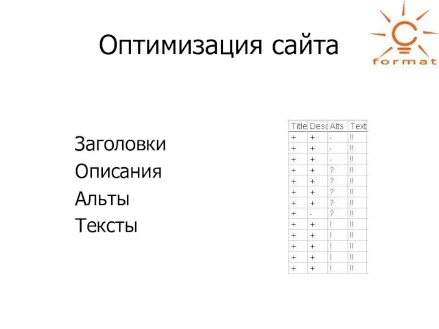 Оптимизация сайта Заголовки Описания Альты Тексты