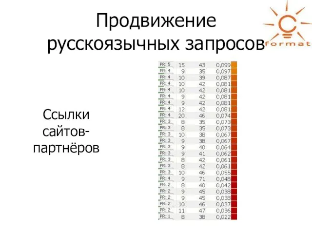 Продвижение русскоязычных запросов Ссылки сайтов-партнёров