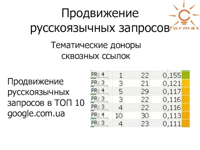 Продвижение русскоязычных запросов Тематические доноры сквозных ссылок Продвижение русскоязычных запросов в ТОП 10 google.com.ua