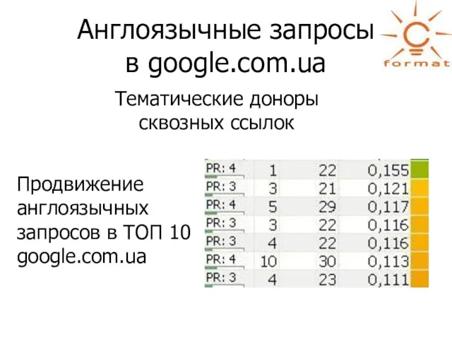 Англоязычные запросы в google.com.ua Тематические доноры сквозных ссылок Продвижение англоязычных запросов в ТОП 10 google.com.ua