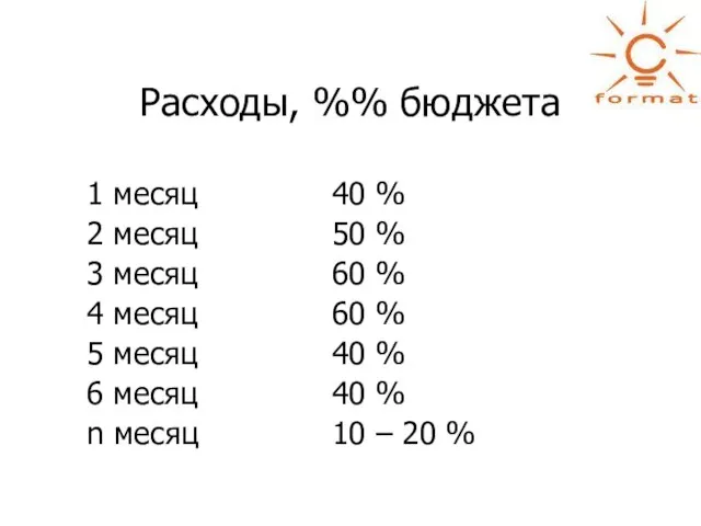 Расходы, %% бюджета 1 месяц 40 % 2 месяц 50 % 3