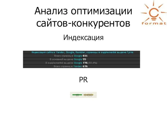 Анализ оптимизации сайтов-конкурентов Индексация PR