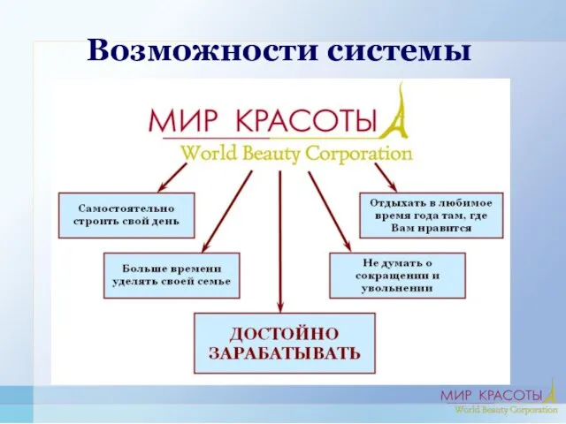 Возможности системы