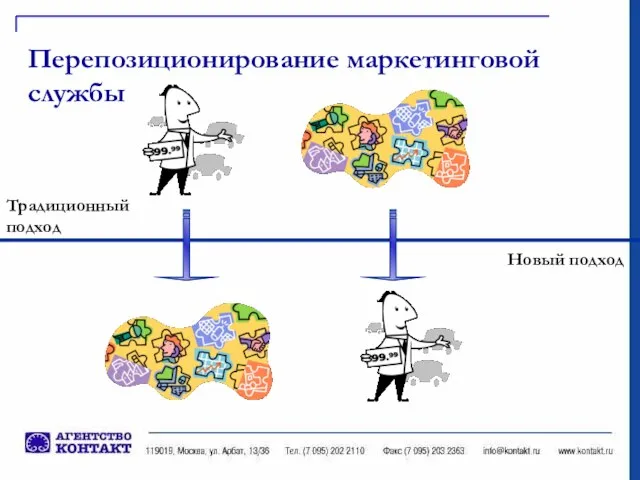 Перепозиционирование маркетинговой службы Традиционный подход Новый подход