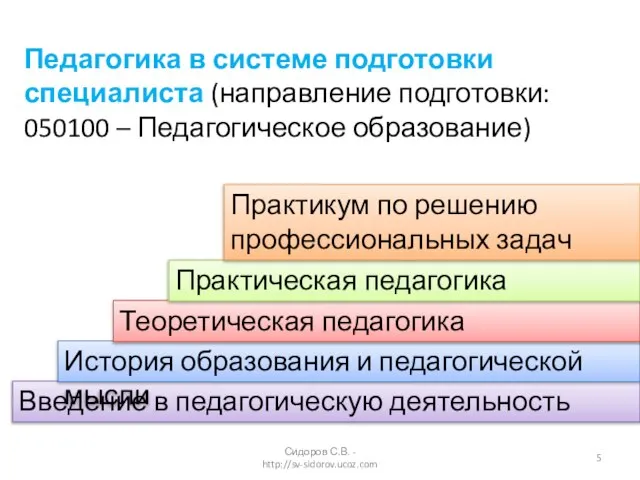 Введение в педагогическую деятельность История образования и педагогической мысли Теоретическая педагогика Практическая