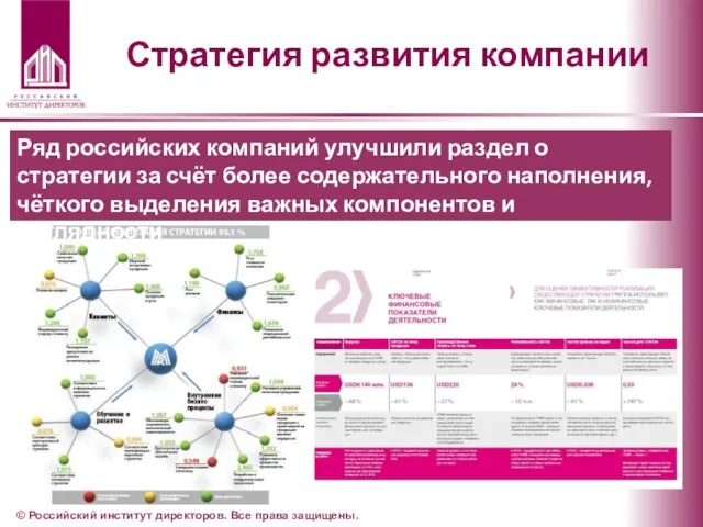 Стратегия развития компании © Российский институт директоров. Все права защищены. Ряд российских