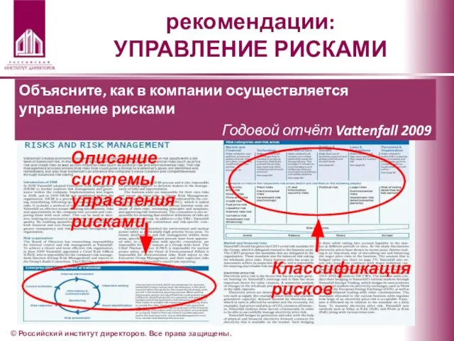 рекомендации: УПРАВЛЕНИЕ РИСКАМИ Описание системы управления рисками Классификация рисков Объясните, как в