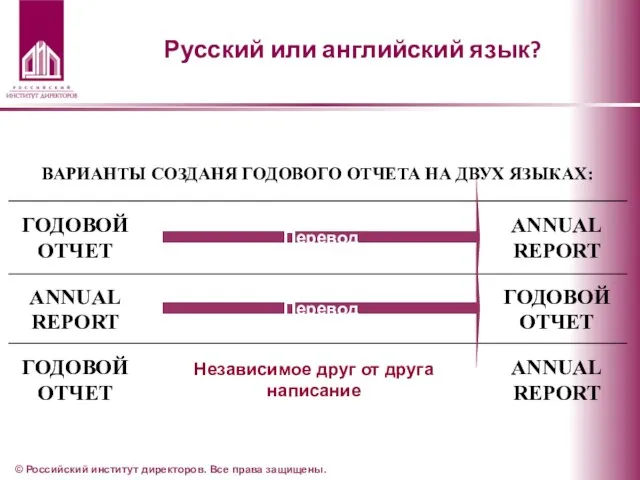 Русский или английский язык? © Российский институт директоров. Все права защищены.