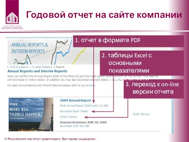 Годовой отчет на сайте компании 1. отчет в формате PDF 3. переход