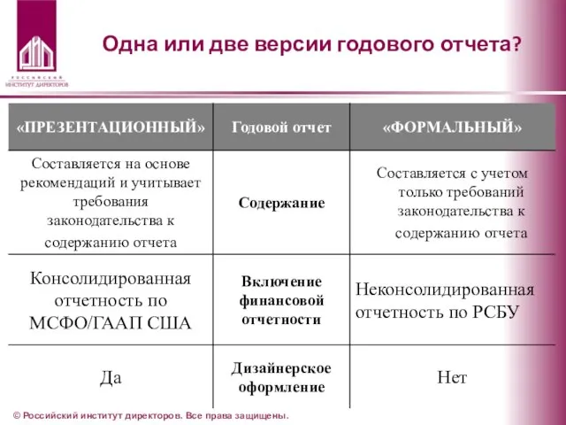 Одна или две версии годового отчета? © Российский институт директоров. Все права защищены.