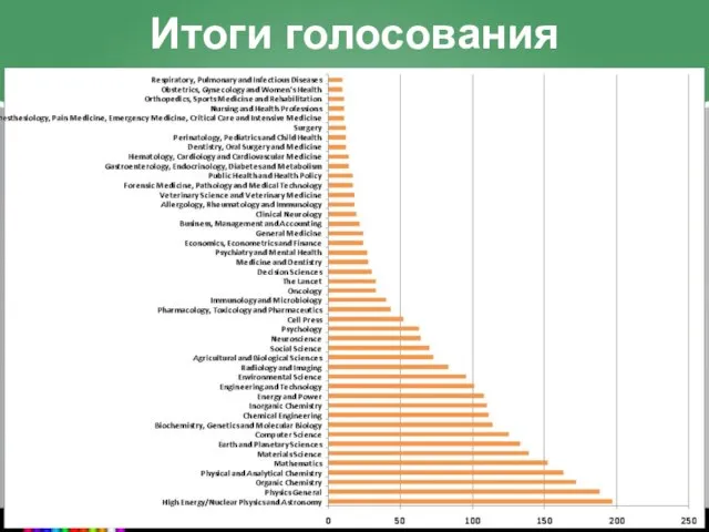 Итоги голосования