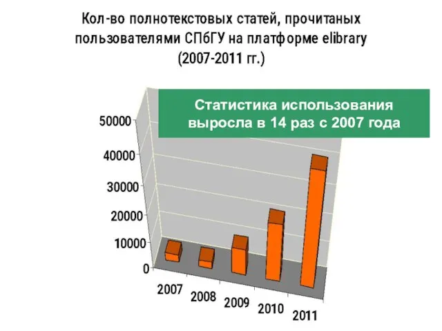 Статистика использования выросла в 14 раз с 2007 года