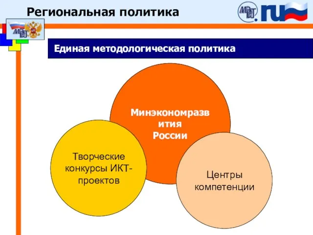 Единая методологическая политика Минэкономразвития России Творческие конкурсы ИКТ-проектов Центры компетенции