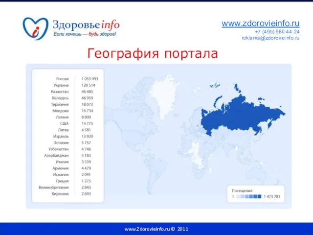 География портала www.ZdorovieInfo.ru © 2011 www.zdorovieinfo.ru +7 (495) 980-44-24 reklama@zdorovieinfo.ru
