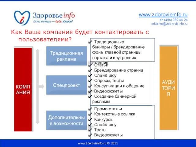 Как Ваша компания будет контактировать с пользователями? Традиционная реклама Спецпроект Дополнительные возможности