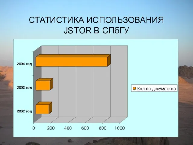 СТАТИСТИКА ИСПОЛЬЗОВАНИЯ JSTOR В СПбГУ