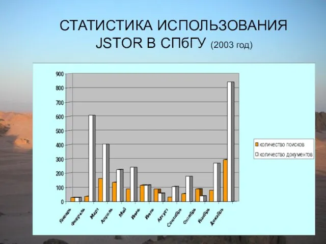 СТАТИСТИКА ИСПОЛЬЗОВАНИЯ JSTOR В СПбГУ (2003 год)