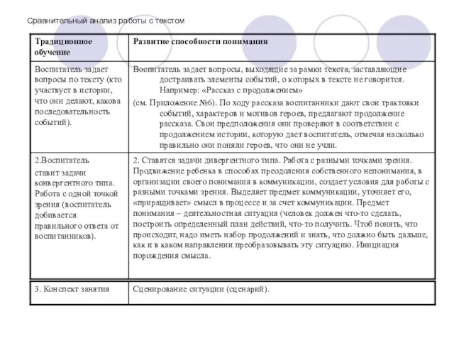 Сравнительный анализ работы с текстом