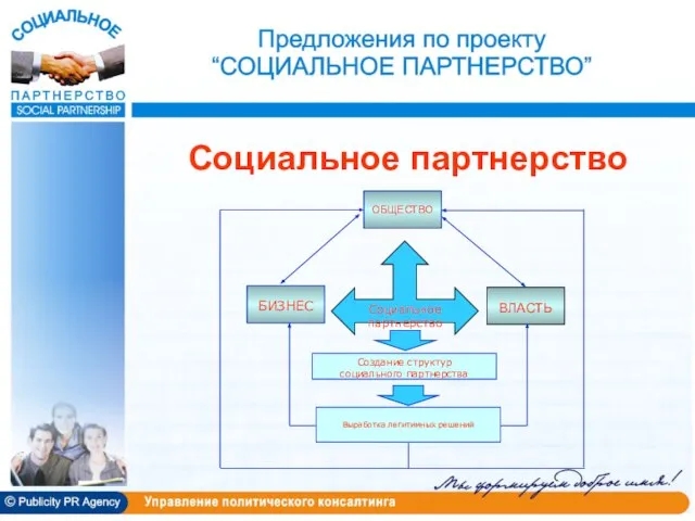 Социальное партнерство Выработка легитимных решений БИЗНЕС ОБЩЕСТВО ВЛАСТЬ Социальное партнерство Создание структур социального партнерства