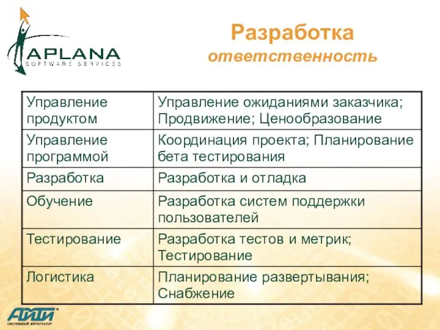 Разработка ответственность