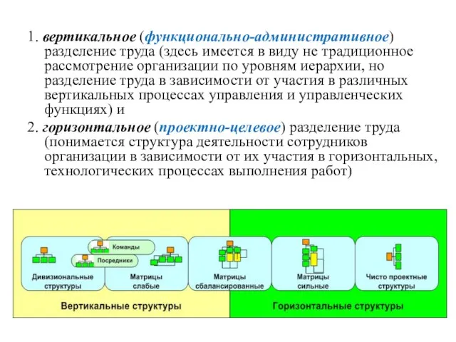 1. вертикальное (функционально-административное) разделение труда (здесь имеется в виду не традиционное рассмотрение