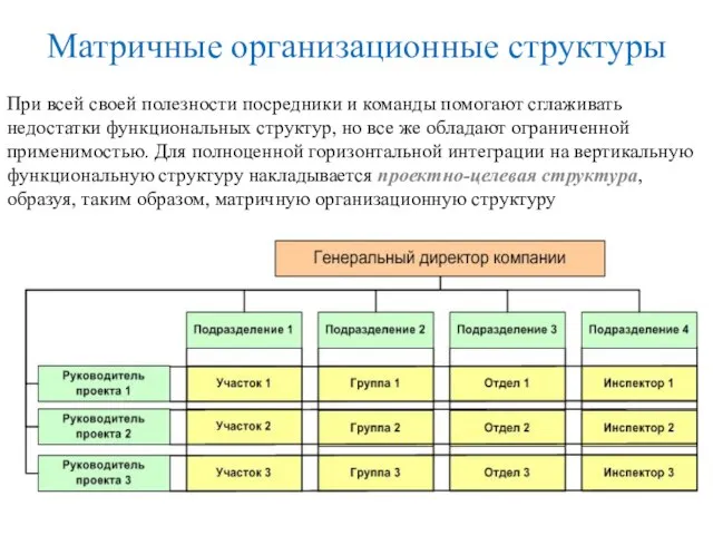 Матричные организационные структуры При всей своей полезности посредники и команды помогают сглаживать