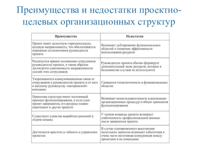 Преимущества и недостатки проектно-целевых организационных структур