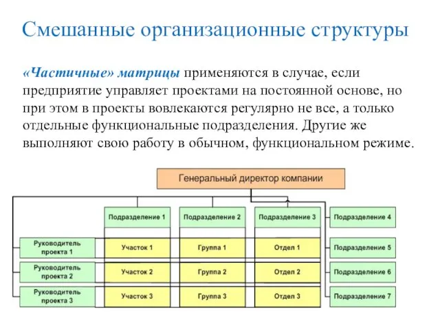 Смешанные организационные структуры «Частичные» матрицы применяются в случае, если предприятие управляет проектами