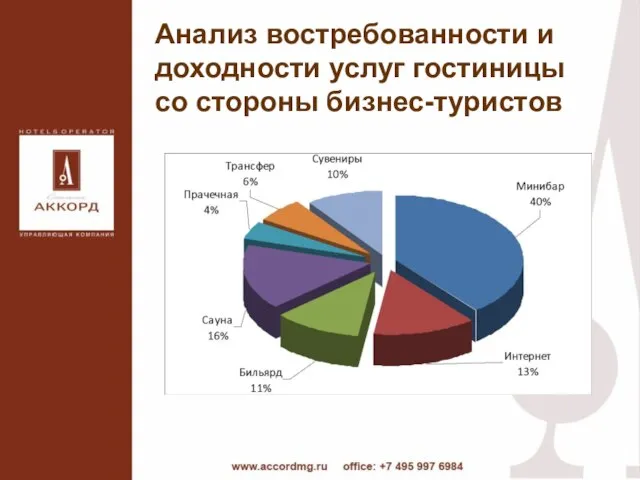 Анализ востребованности и доходности услуг гостиницы со стороны бизнес-туристов