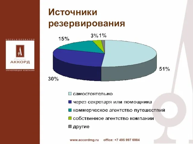 Источники резервирования