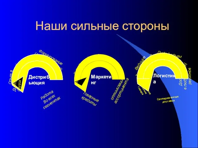 Наши сильные стороны