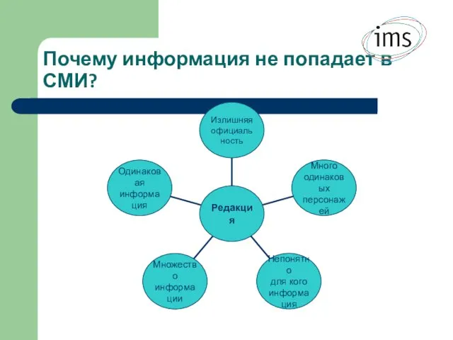 Почему информация не попадает в СМИ?