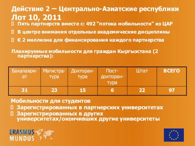 Действие 2 – Центрально-Азиатские республики Лот 10, 2011 Мобильности для студентов Зарегистрированных