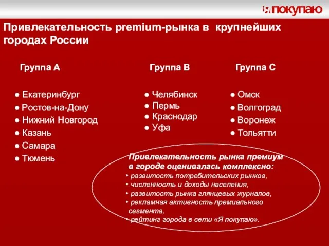 Привлекательность premium-рынка в крупнейших городах России Привлекательность рынка премиум в городе оценивалась