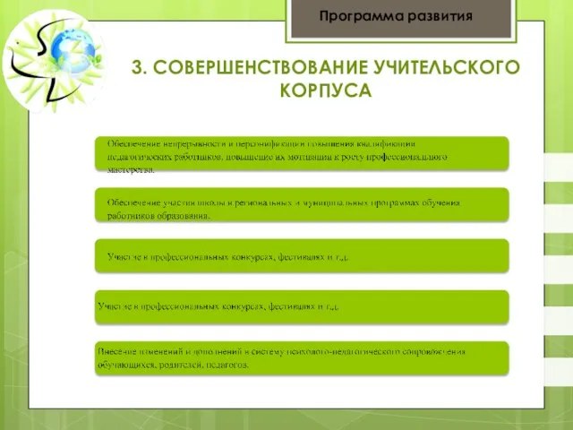 3. СОВЕРШЕНСТВОВАНИЕ УЧИТЕЛЬСКОГО КОРПУСА Программа развития