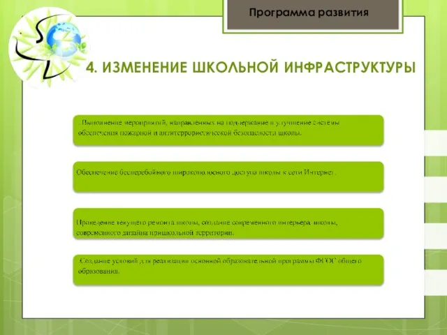 4. ИЗМЕНЕНИЕ ШКОЛЬНОЙ ИНФРАСТРУКТУРЫ Программа развития