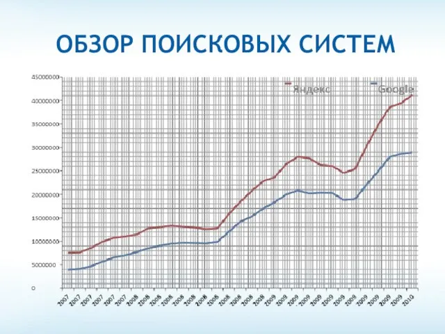 ОБЗОР ПОИСКОВЫХ СИСТЕМ