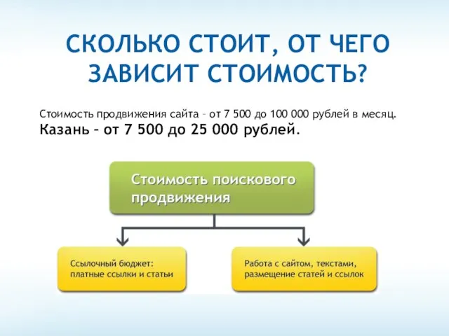 Стоимость продвижения сайта – от 7 500 до 100 000 рублей в