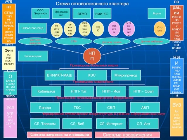 НПП КЭС ВНИИКП-МАШ Микропривод Кабельтов НПП- Тат НПП - Исп НПП -