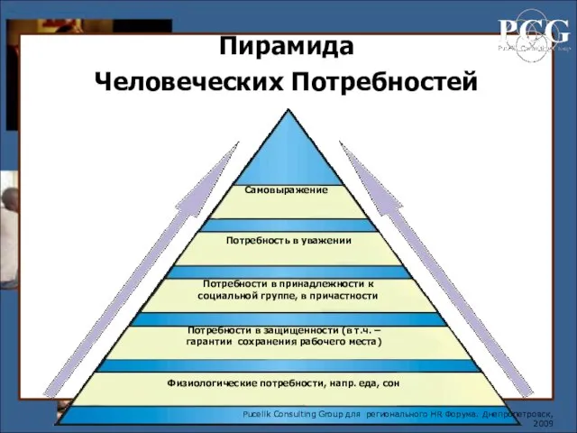 Физиологические потребности, напр. еда, сон Потребности в защищенности (в т.ч. – гарантии