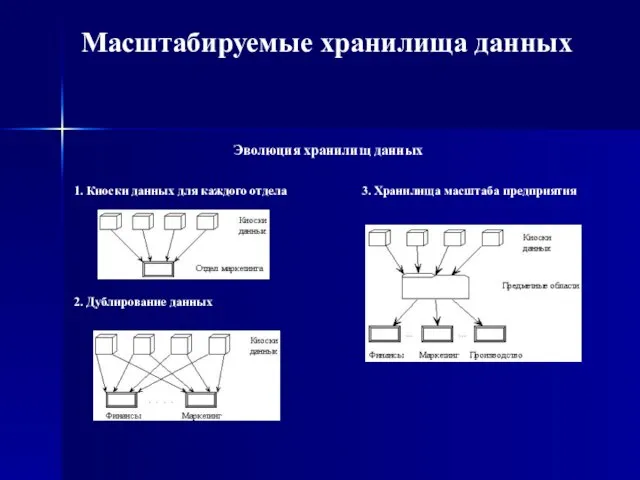 1. Киоски данных для каждого отдела Масштабируемые хранилища данных Эволюция хранилищ данных