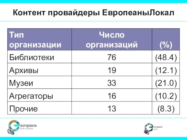 Контент провайдеры ЕвропеаныЛокал