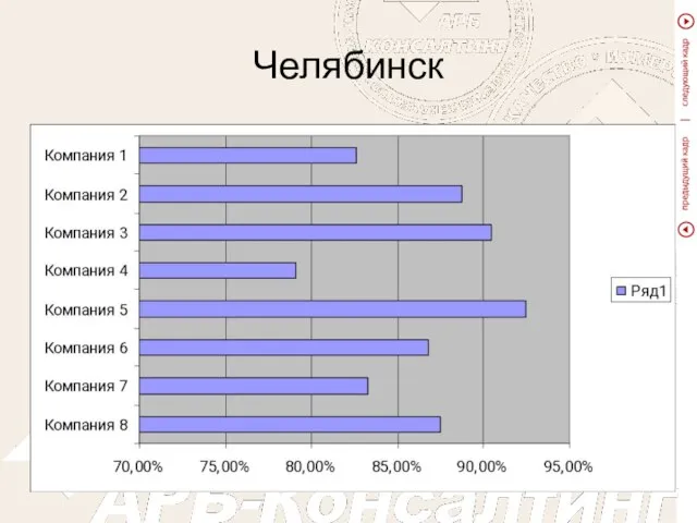 Челябинск