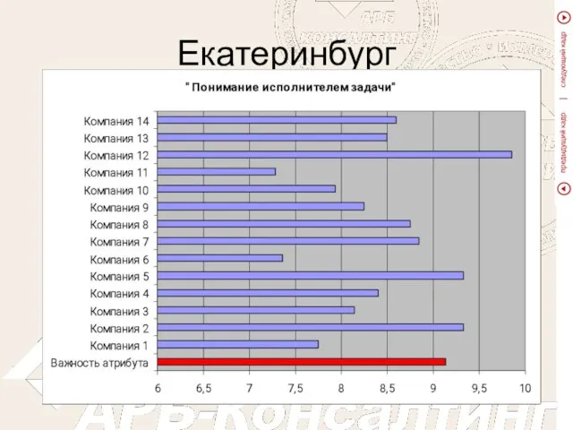 Екатеринбург