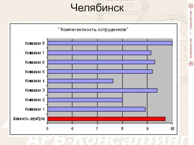 Челябинск