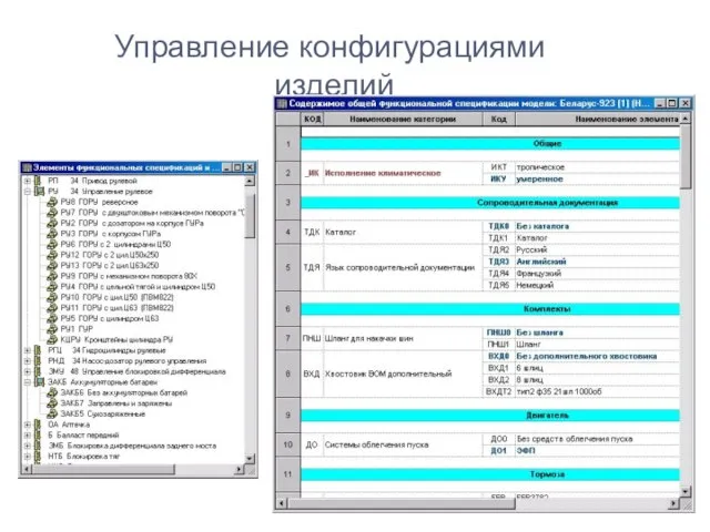 Управление конфигурациями изделий