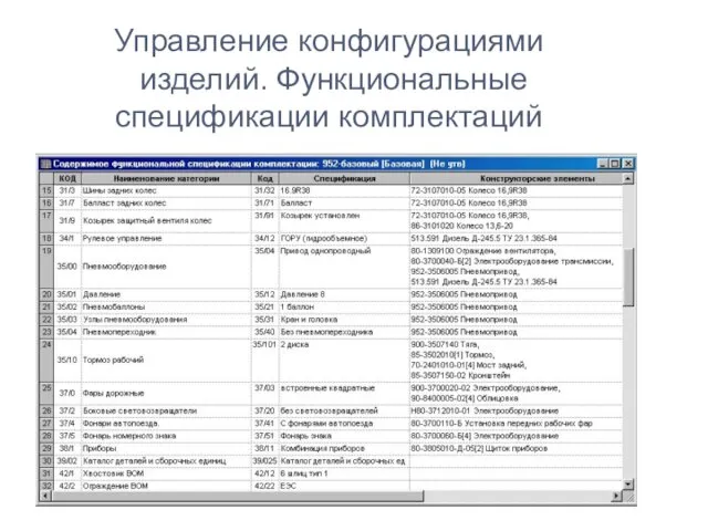 Управление конфигурациями изделий. Функциональные спецификации комплектаций